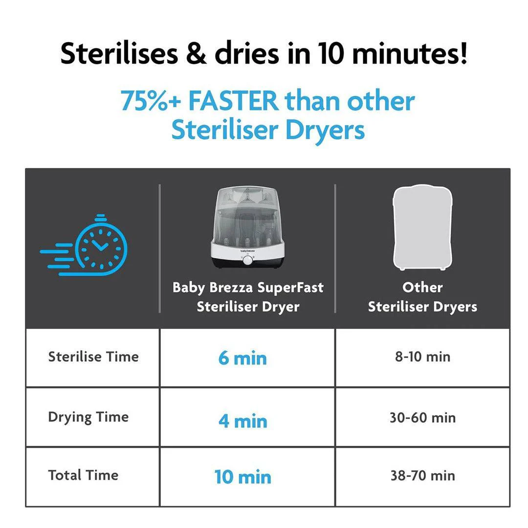 Baby Brezza Superfast Steriliser Dryer - Black & White - Image 8