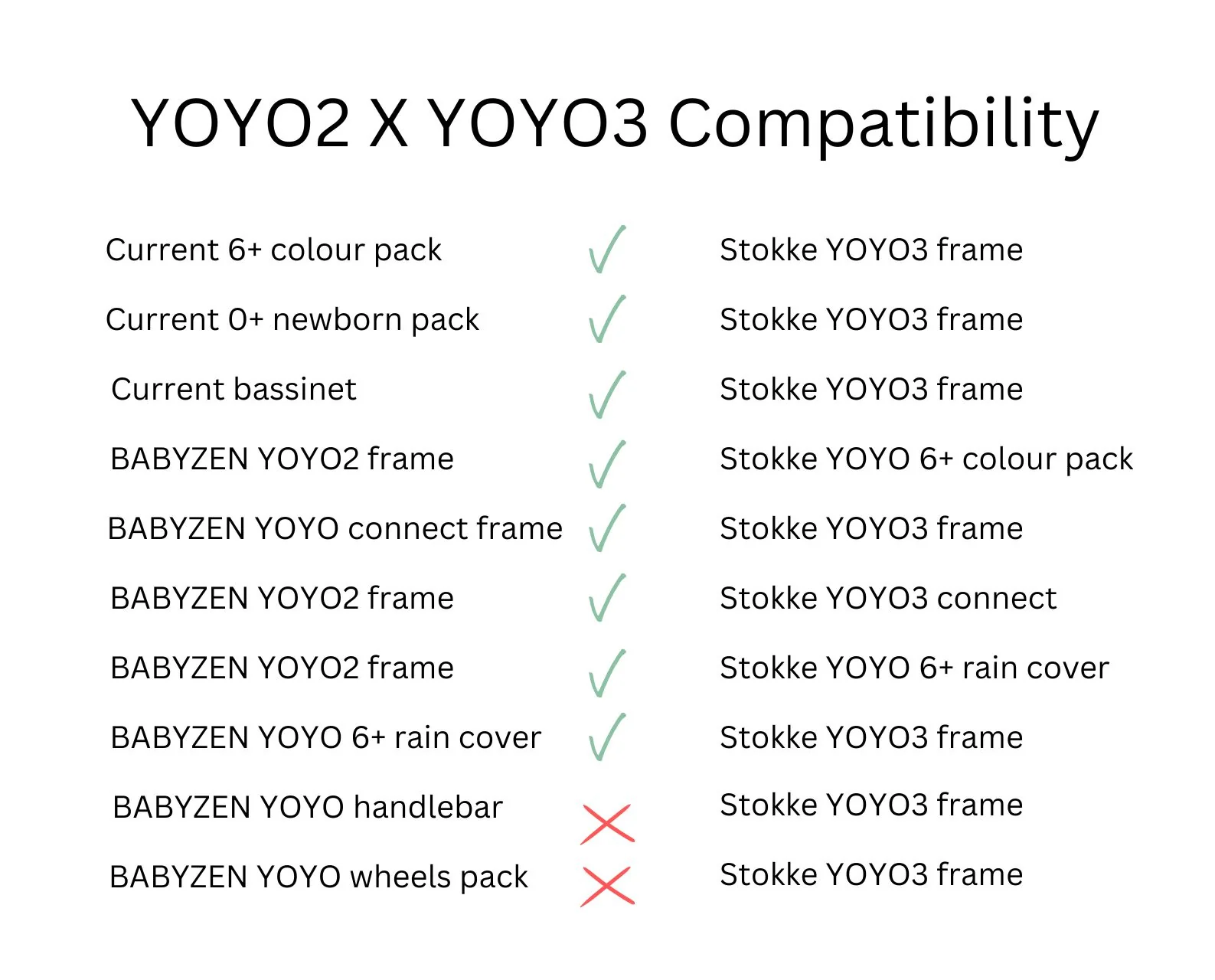 Stokke® YOYO® 0+ Newborn Pack - Image 24