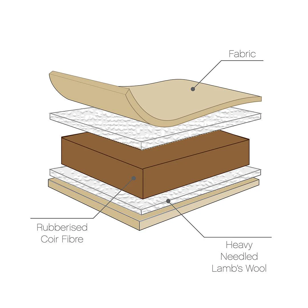 Tutti Bambini Natural Coir Fibre Cot Mattress - Image 2