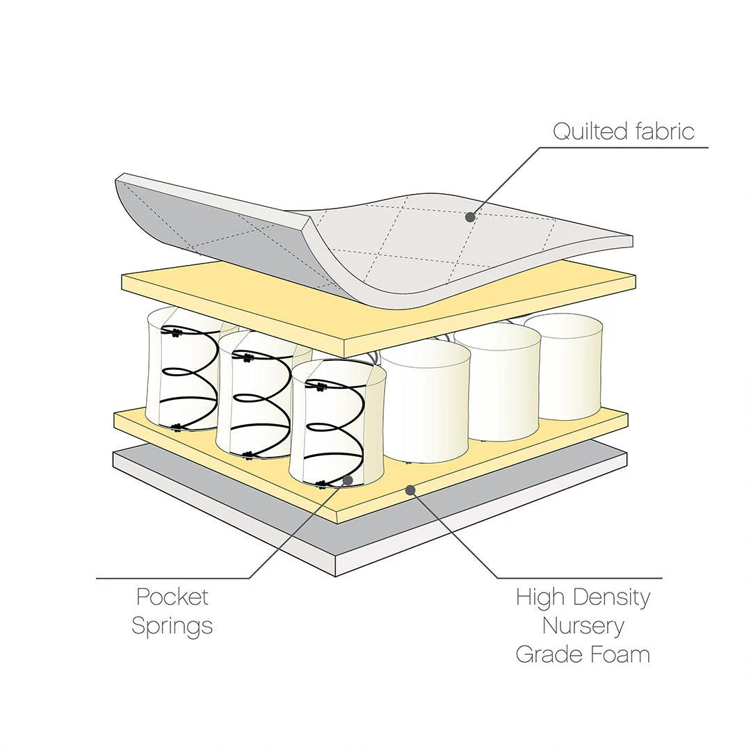Tutti Bambini Pocket Sprung Cot Bed Mattress - Image 2